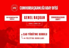 chp-de-cumhurbaskanligi-aday-ofisi-yurutme-ku-19357482_amp