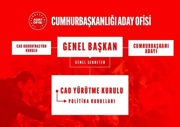 chp-de-cumhurbaskanligi-aday-ofisi-yurutme-ku-19357482_amp