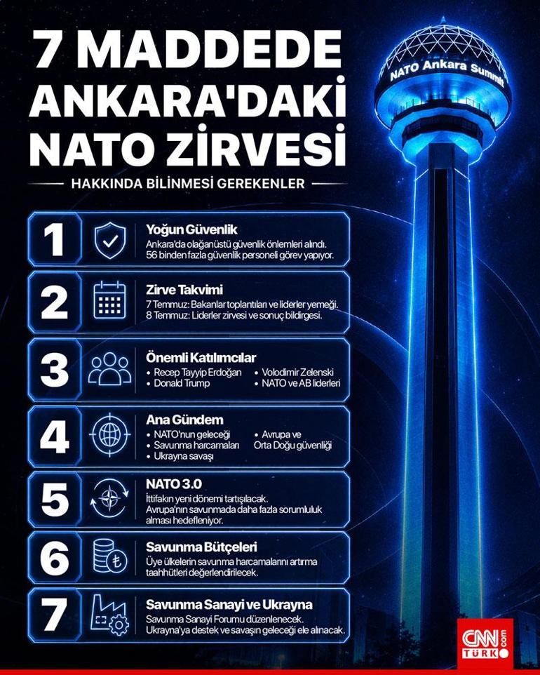 Dünyanın gözü Ankarada: 36. NATO Zirvesi başladı Erdoğan-Trump zirvesi: CAATSA yaptırımları kalkacak